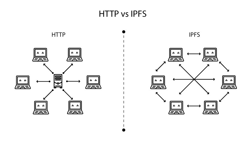 IPFS vs HTTP